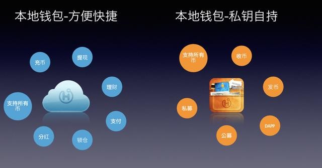 虚拟比特币合法吗_东莞虚拟币开发_开发虚拟现实的游戏