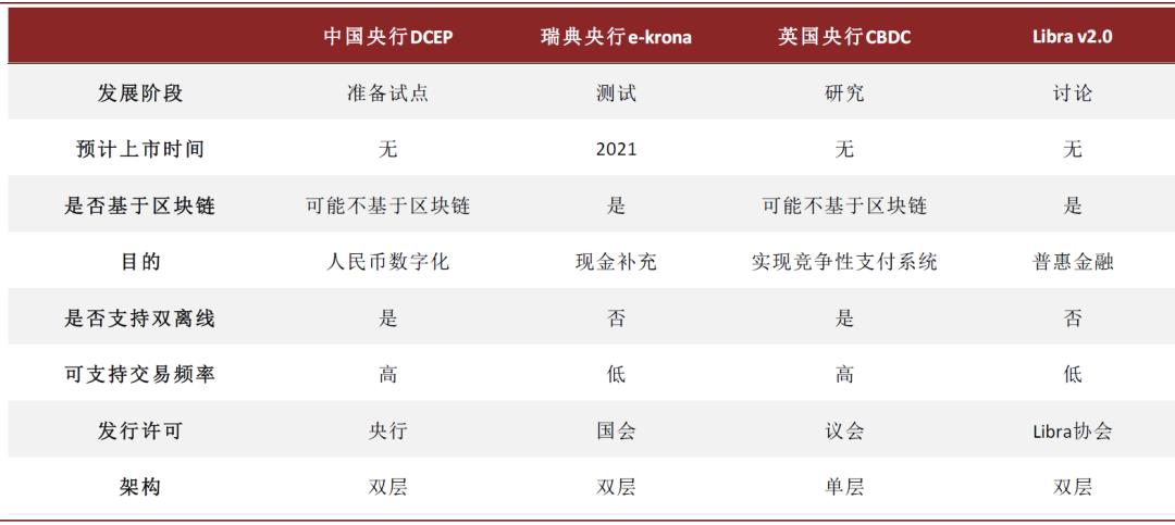 电子钱包能购买eos数字货币吗?_数字货币什么时候能取_数字货币报警能追回嘛