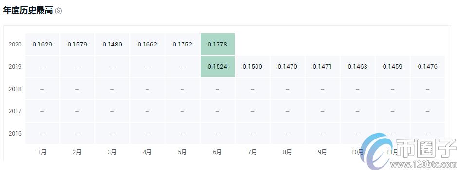 2022交易所平台币有哪些，有什么价值盘点2020年十大交易所平台币