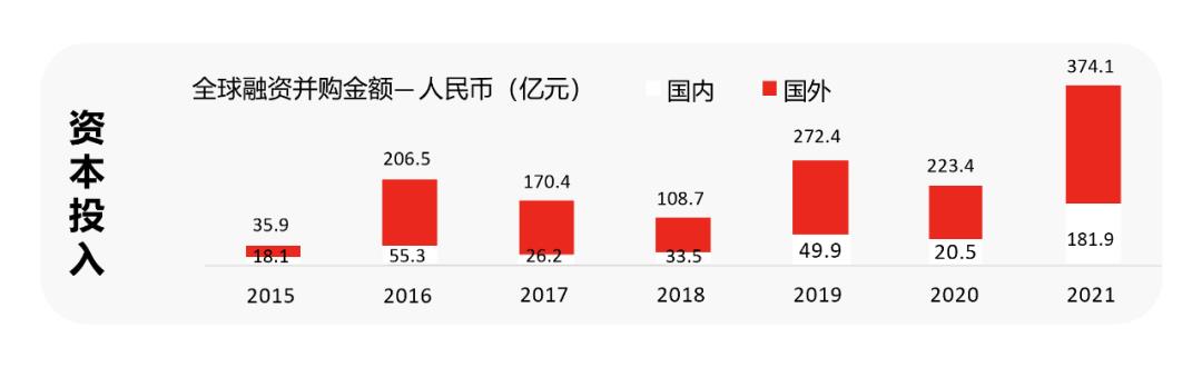 图源：华映资本