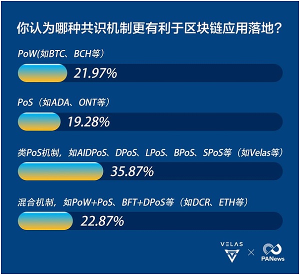 区块链社会解码区块链全球应用与投资案例_区块链分为公有链和许可链_区块链董事长张冲