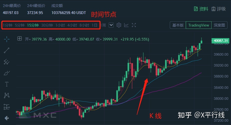 举报诈骗数字货币能追回钱吗_浙江省数字货币诈骗案_数字货币和货币