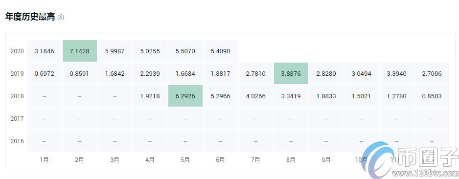 2022交易所平台币有哪些，有什么价值盘点2020年十大交易所平台币