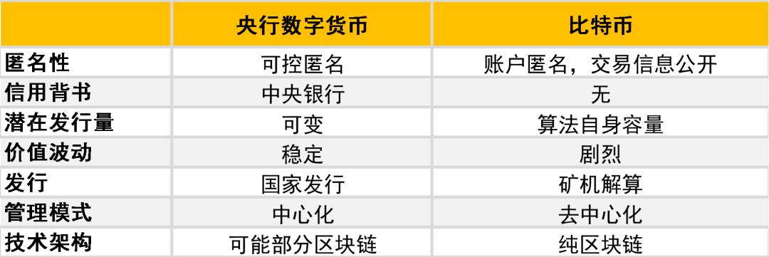 数字货币报警能追回嘛_电子钱包能购买eos数字货币吗?_数字货币什么时候能取