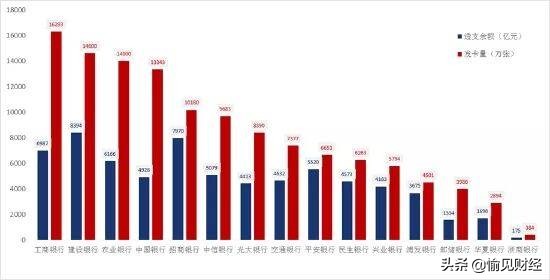 《2021年信用卡行业发展报告》发布：信用卡从“卡片”演进成App