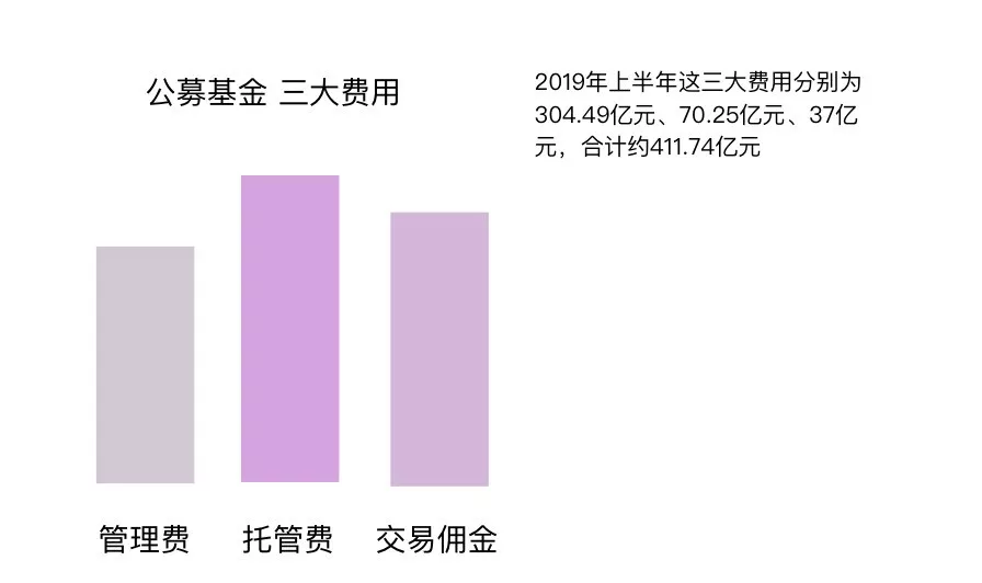 说真的，余额宝也会亏钱！