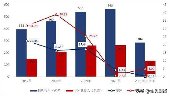 《2021年信用卡行业发展报告》发布：信用卡从“卡片”演进成App