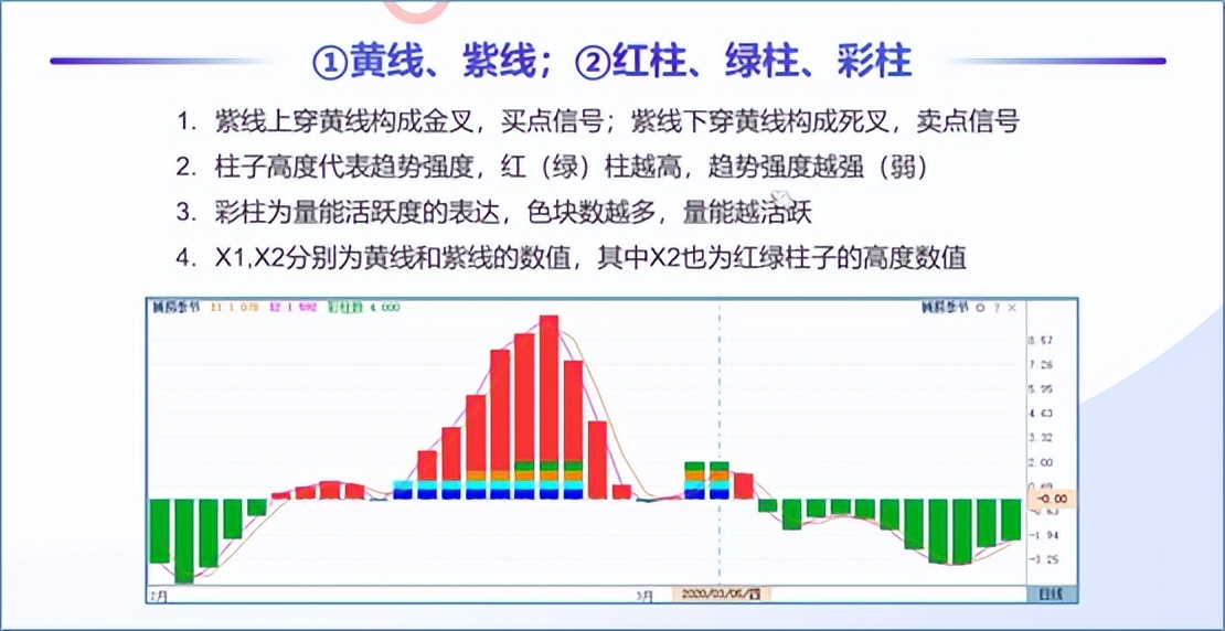 三买三卖，最重要的是买卖点。关注这2条线，轻松找到买卖点