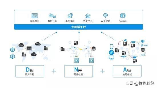 《2021年信用卡行业发展报告》发布：信用卡从“卡片”演进成App