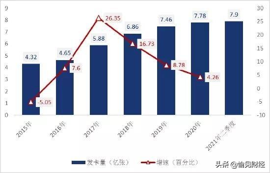 《2021年信用卡行业发展报告》发布：信用卡从“卡片”演进成App