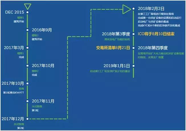 4NEW：全球首家区块链能源平台｜ONETOP区块链项目评级