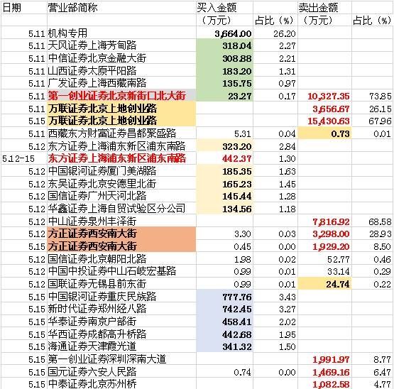 6天跌幅近40%，第一创业急跌背后的原因究竟是什么？