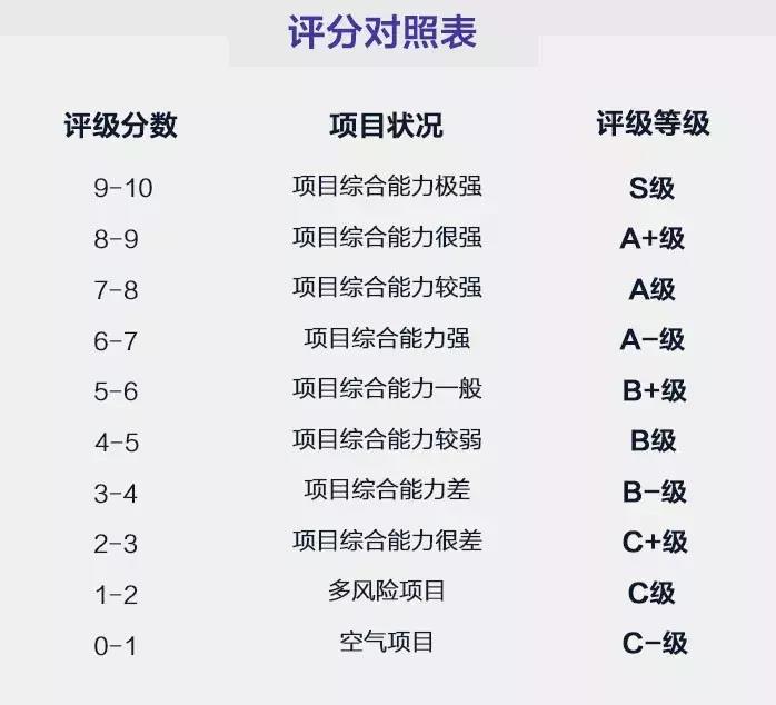 4NEW：全球首家区块链能源平台｜ONETOP区块链项目评级