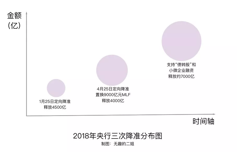 说真的，余额宝也会亏钱！