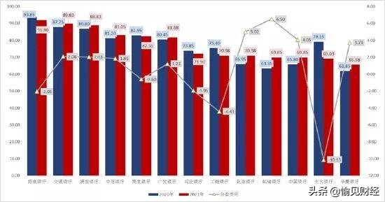 《2021年信用卡行业发展报告》发布：信用卡从“卡片”演进成App