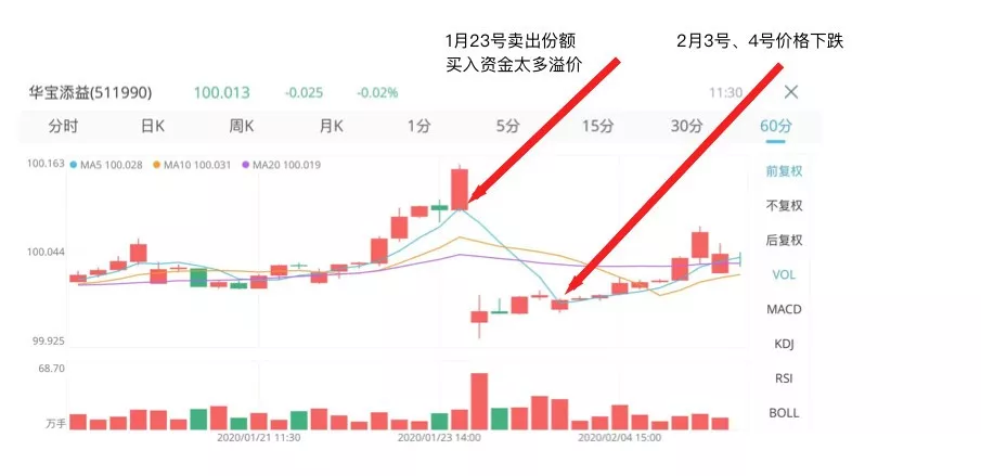 说真的，余额宝也会亏钱！