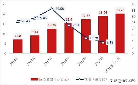 《2021年信用卡行业发展报告》发布：信用卡从“卡片”演进成App