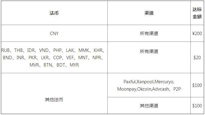 交易所app官网下载 (2022欧易OKEx最新版v6.1.15)-第2张图片-欧易下载