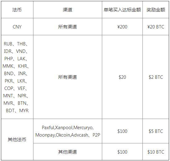 交易所app官网下载 (2022欧易OKEx最新版v6.1.15)-第3张图片-欧易下载