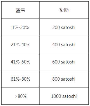 交易所app官网下载 (2022欧易OKEx最新版v6.1.15)-第4张图片-欧易下载